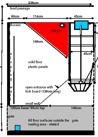 PIGSAFE Newcastle University Quelle: Edwards, S.