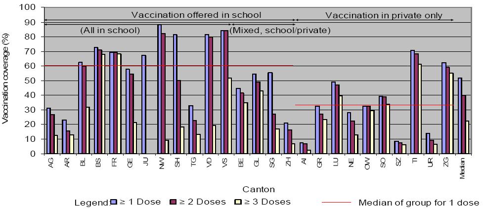 Schulimpfungen der Nutzen Hepatitis B Durchimpfung bei