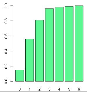 Verteilung : P+(k) =