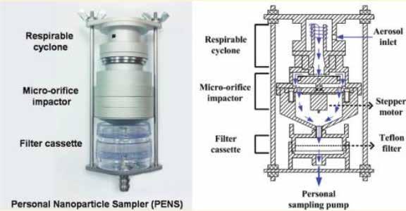 Personal Sampler Personal Nanoparticle Sampler (PENS) sampler (prototype) D p50 = 4 µm D