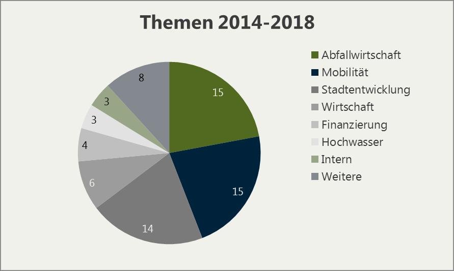 THEMEN 2014-2018 Inkl.