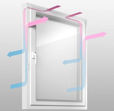 FUNKTION UND EIGENSCHAFTEN Das innovative Fensterprofilsystem GENEO GENEO aus dem Hightech-Werkstoff RAU-FIPRO Höchste Stabilität ohne