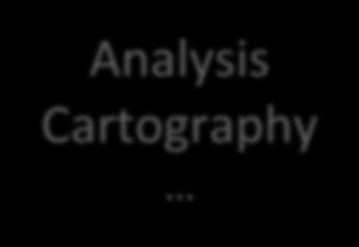 Analysis Cartography MaViS