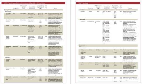 Mehr Stents als Patienten?