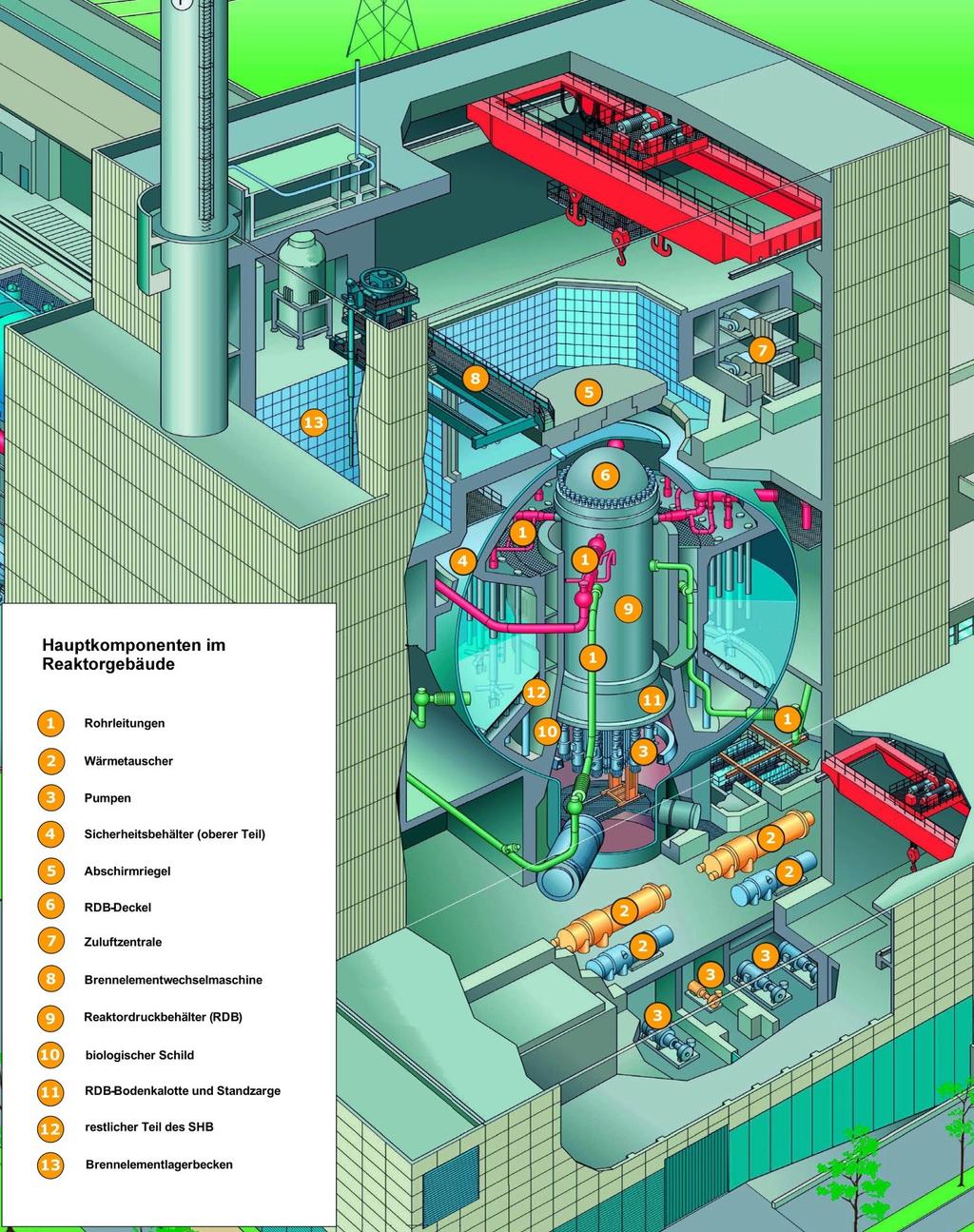 13 Kurzbeschreibung für den Abbau des KKK Abbildung 6: Reaktorgebäude schematische Darstellung mit Zuordnung der Hauptkomponenten Die Einbauten des Reaktordruckbehälters werden im Reaktorgebäude,