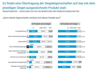 ERGEBNISDARSTELLUNG / ANALYSE / REPORTING VON MARKTFORSCHUNGSDATEN