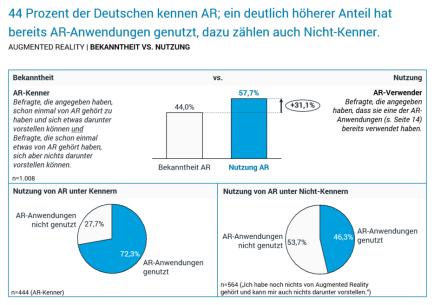 statistische Datenanalyse durch.