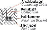 113 SNAP-IN-SYSTEM H2.2001.050 H2.2001.100 kabel kabel 500 mm 0,03 kg 1000 mm 0,06 kg H2.2001.150 H2.2001.200 kabel kabel 1500 mm 0,07 kg 2000 mm 0,09 kg H2.2001.250 H2.2001.300 kabel kabel 2500 mm 0,11 kg 3000 mm 0,14 kg H2.