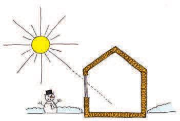 Entweder errichtet man ein sehr gut gedämmtes Haus oder installiert bei guter Dämmung eine ökologische Haustechnik (z.b. Solar, Photovoltaik).