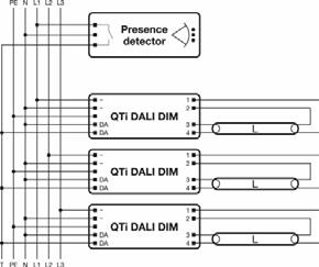 Verdrahtungsplan Verdrahtungsplan Downloads Datei Anhang TI ATI QTi DALI 2x2854 DIM (G+GB) Anhang TI Frequent switching Quicktronic Anhang TI