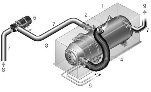 3 Einbau Einbau des Heizgerätes in einem Kasten Ist der Einbau im Motorraum oder Stauraum des Fahrzeuges nicht möglich, kann das Heizgerät auch in einen Kasten eingebaut werden.