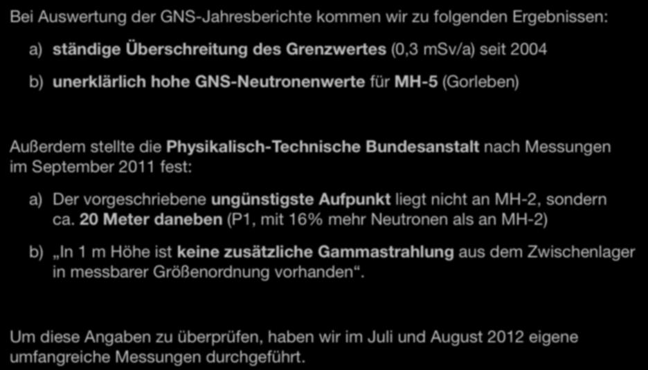 Beweggründe für unsere eigenen Messungen Bei Auswertung der GNS-Jahresberichte kommen wir zu folgenden Ergebnissen: a) ständige Überschreitung des Grenzwertes (0,3 msv/a) seit 2004 b) unerklärlich