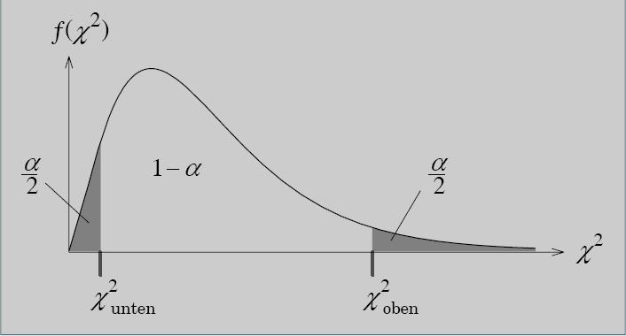 F( χ F( χ ute obe ) = α / ) = 1 α / beide