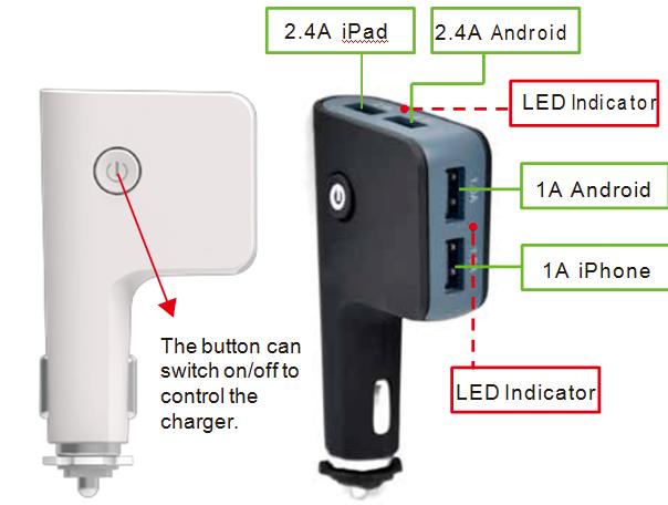 Produktübersicht mit den USB-Anschlüssen Die Taste kann zur Steuerung des Ladegeräts ein-/ausgeschaltet werden.