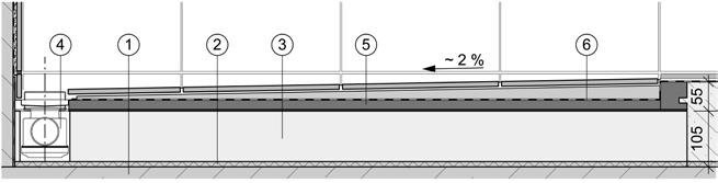Estrich 4 SINUS-Board 5 Ablauf ACO 6 Verbundabdichtung Detail C mit SINUS-Board Typ A, Einbauhöhe ~ 145 mm