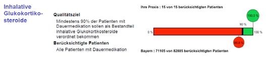 Empfehlung: > 60 %) V. Freiwilliges Fortbildungszertifikat der Bayer.