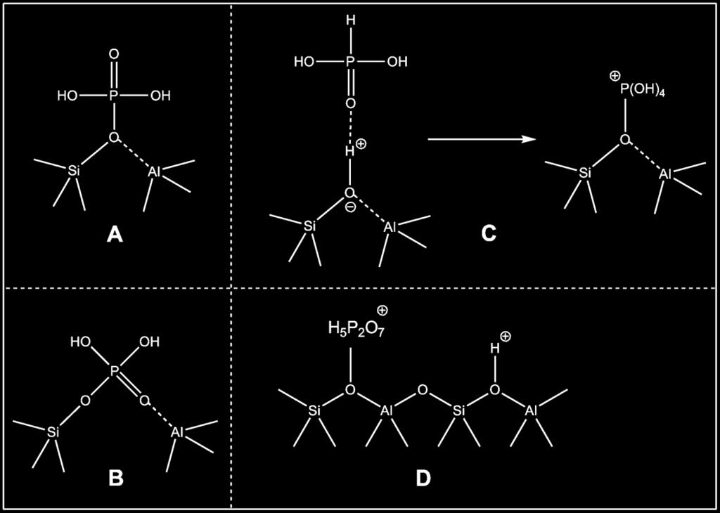 Weiterhin sind Signale der Aluminiumhydroxidgruppen am Nicht-Gerüstaluminium bei 3,3 und 3,5 ppm zu beobachten. Im Bereich oberhalb von 3,8 ppm sind mehrere unterscheidbare Signale zu erkennen.
