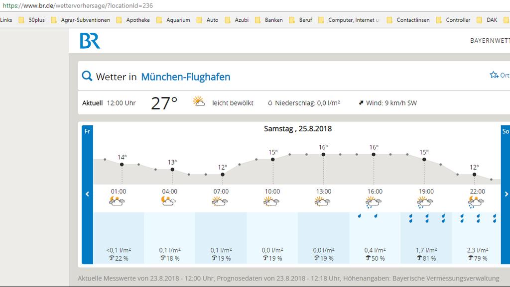 1. Wetter am Flohmarkttag Hier der Wetterbericht München-Flughafen für Samstag, 25.08.