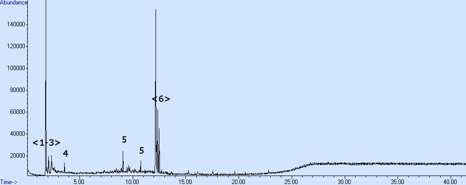 Peak: 1 Verfahrensbedingt 2 Signalüberlagerung Buten/ Acetaldeyhd 0,1 mg/kg 3 1H-Pyrazol (288-13-1) 0,1 mg/kg 4 Benzol (71-43-2) 0,1 mg/kg 5 Summe n-alkane 0,1 mg/kg 6 Summe Isododekene 1,4 mg/kg