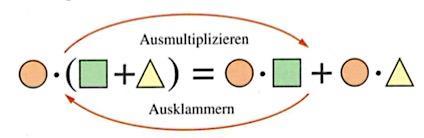 Ignz-Tschner-Gymnsium Dchu Grundwissen Mthemtik 7 (G8) c) eknnte Rechengesetze Es gelten die eknnten Rechengesetze: Kommuttivgesetz für Multipliktion und ddition = + = + ssozitivgesetz für