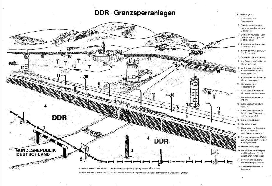 181 Schema zum Aufbau der Grenze. Entnommen aus: www.grenzanlagen.de[11.04.2012]. Die Grenze im idealtypischen Fall ist wie folgt aufgebaut gewesen.