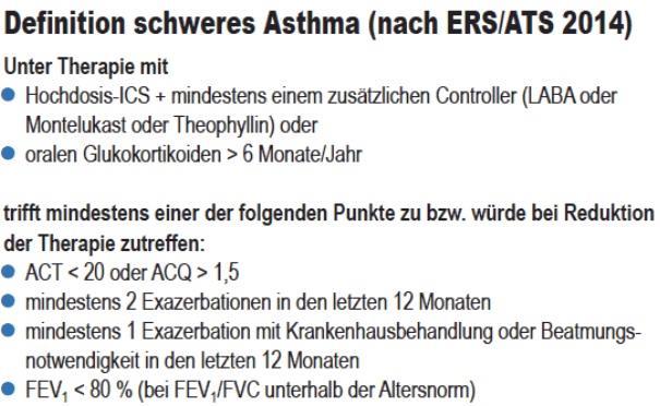 Schweres Asthma 5 10%
