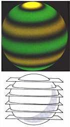 Helioseismology Sonne schwingt in > 10 5 Eigenmoden p-moden: stehende Druck- /Schallwellen gedämpft, aber durch Konvektion angeregt