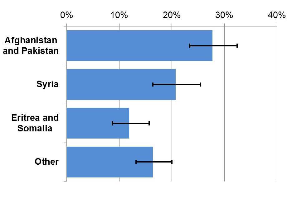 ESBL-E. coli Transferwege Mensch ESBL-Multicenter-Studie Deutschland 2014: 8,5% der Patienten sind ESBL-positiv bei Krankenhausaufnahme Hamprecht A. et al. JAC 2016 Hohe Trägerraten von >30% ESBL-E.