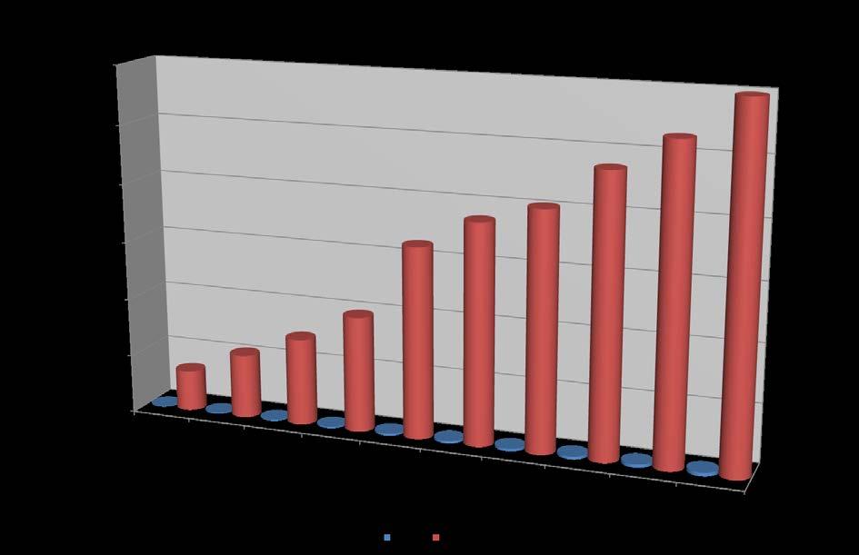 Zweirad-Industrie-Verband Das Statistische Bundesamt weist ebenfalls jährlich die Produktionsstatistik aus.