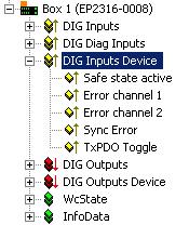Produktübersicht Abb. 24: EP2316-0008, DIG Inputs Device Safe state active Zeigt an, ob der sichere Zustand angenommen wurde.