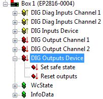 Produktübersicht Abb. 51: EP2816-0004, DIG Outputs Device Set safe state Setzt das Modul in den sicheren Zustand.