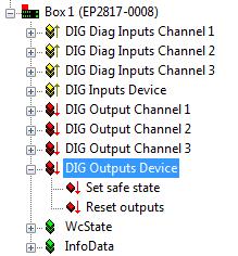 Produktübersicht DIG Outputs Device Unter DIG Outputs Device finden Sie die Control-Ausgänge des Moduls. Abb.