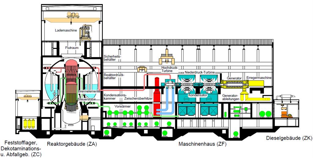 KKP 1, Stilllegungs- und 1. Abbaugenehmigung 25 Abbildung 4-3: Schnittdarstellung Reaktorgebäude KKP 1 (entnommen aus dem Sicherheitsbericht /U 5/).