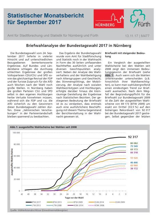 Stadtforschung und Statistik für Nürnberg