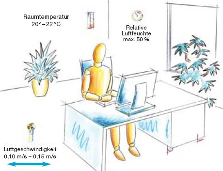 Checkliste Büro- und Bildschirmarbeitsplätze - 5-8. Klima Ja Nein Entf Sind am Arbeitsplatz Temperaturen von mind. 19 C 22 C vorhanden?