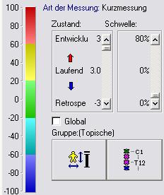 Erklärung zu den Farben: Werte über +20 weisen auf übermäßige Funktion oder Belastung hin. Im grünen Bereich von 0 bis +20 und 20 liegen keine Störungen oder Belastungen vor.