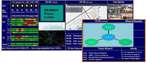 1 ATFM Air Traffic Fl ow Management 2 ASMA Arrival Sequencing and Merging Area Operationelles TAMS Konzept Generisches
