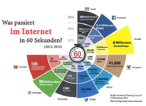 Internetnutzung 2012-2014