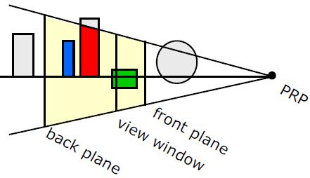 Farben RGB CMY HSV Kapitel 7 Viewing Pipeline Synthetische Kamera Sicht von rechts oben Beschreibung durch: Nur