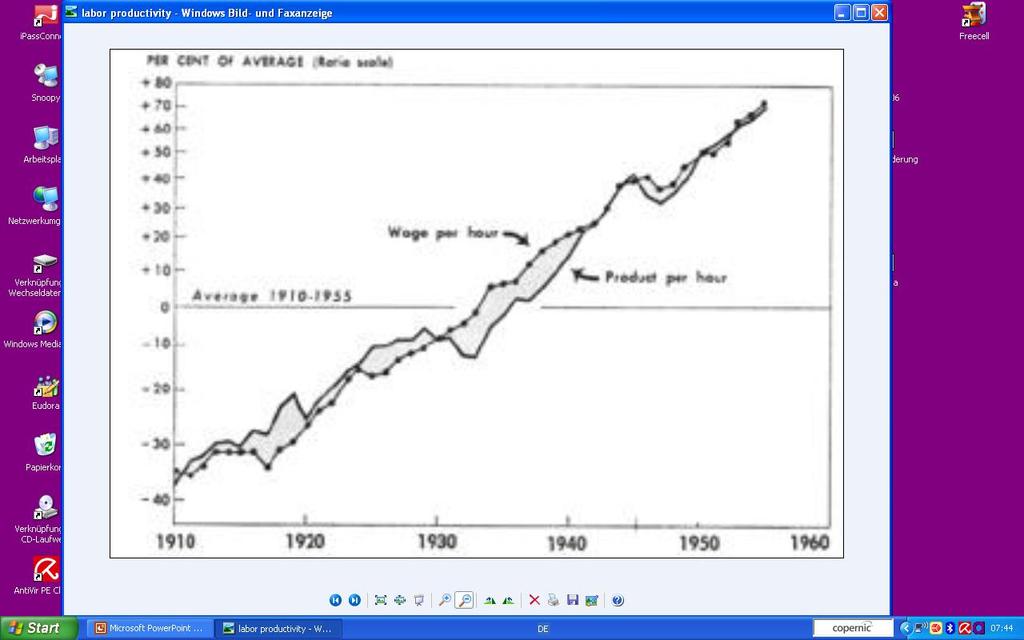 Die Arbeitsproduktivität stieg mit den Bruttolöhnen.