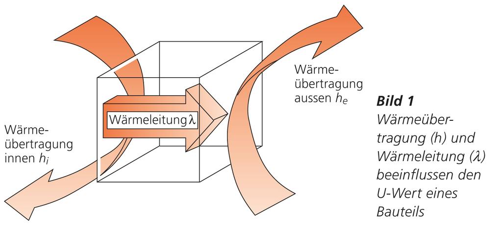 8 :: Grundlagen Erklärung Wärmebrücke Quelle: www.ib-kotlar.