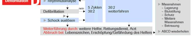 anzuwenden ist nicht einmalig, sondern wird