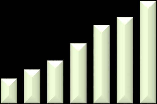 Buschbohnen im Jahr Mengenentwicklung (Prozentanteile in