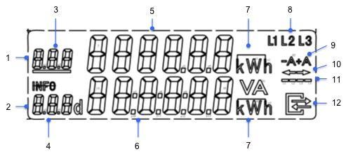 LC Display Pos Symbol Bedeutung 1 Erste Zeile 6-stellige Anzeige von abrechnungsrelevanten Zählerständen mit 3-stelligem OBIS Code.