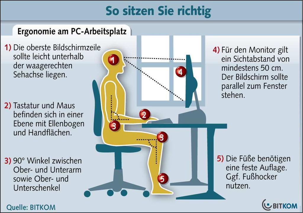 Höhe von Schreibtisch und Stuhl richtig einstellen: Bei der Höheneinstellung sollte man darauf achten, dass Ober- und Unterschenkel sowie Ober- und Unterarme im rechten Winkel zueinander stehen.