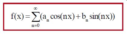 2π-periodische Funktion cos(0)=1 und sin(0)=0 vereinfacht sich diese Gleichung zu: Fourierreihe a k und