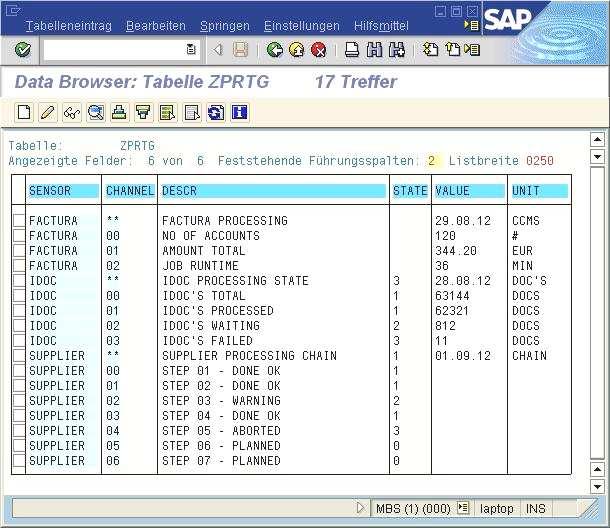 SAP Benutzer-Schnittstelle Mit Hilfe des Sensors SAP UserTable besteht die Möglichkeit, dem Monitoring eigene Daten und Informationen aus dem SAP für eine Überwachung zur Verfügung zu stellen.