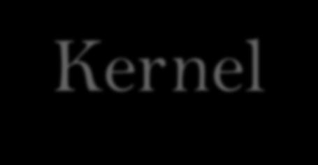 Auswirkungen auf diesen D-Kernel {, 2, 3, 4, 5, 6, 7, 8, 9, 0}; clsetkernelarg kernel void vec_add( global int a, global int b, global int c){ int i =