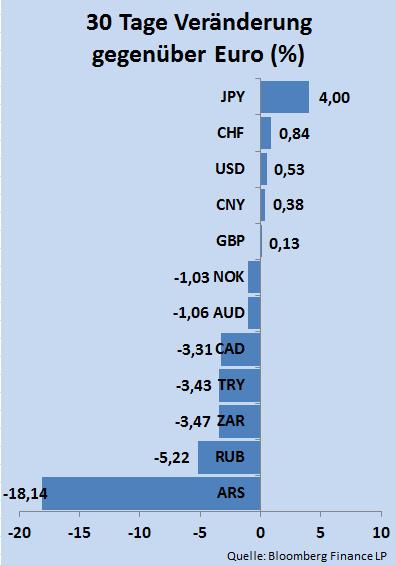 Währungen Hauptwährungen Am 6. März wird die EZB ihre ersten 2016 Prognosen veröffentlichen. Das mittelfristige Inflationsziel der EZB ist auf knapp unter 2%.