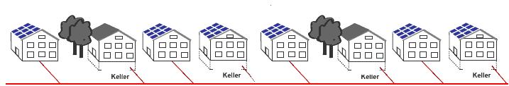 Wie können Solaranlagen das Stromnetz überlasten?